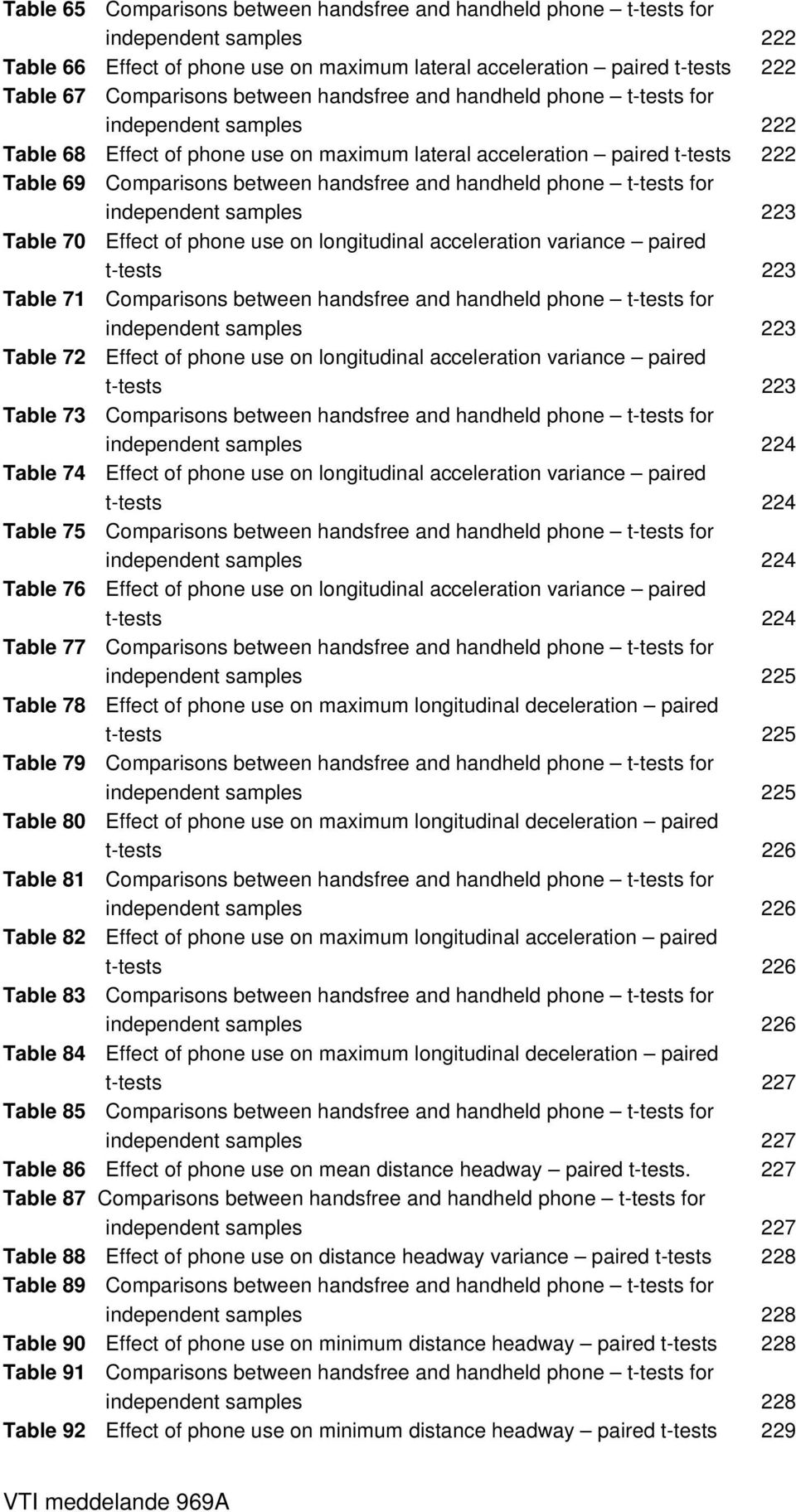 handheld phone t-tests for independent samples 223 Table 7 Effect of phone use on longitudinal acceleration variance paired t-tests 223 Table 71 Comparisons between handsfree and handheld phone