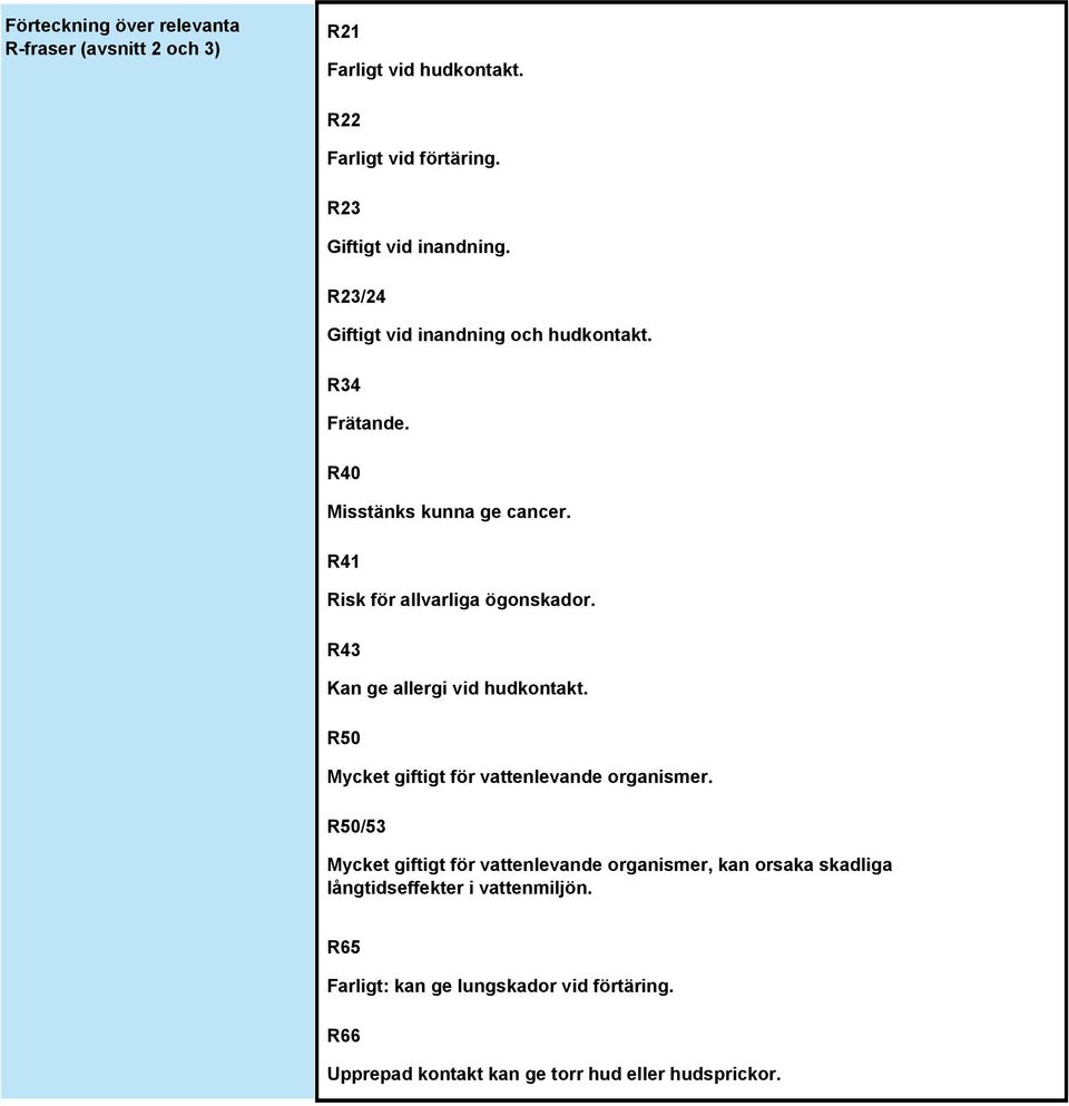 R43 Kan ge allergi vid hudkontakt. R50 Mycket giftigt för vattenlevande organismer.