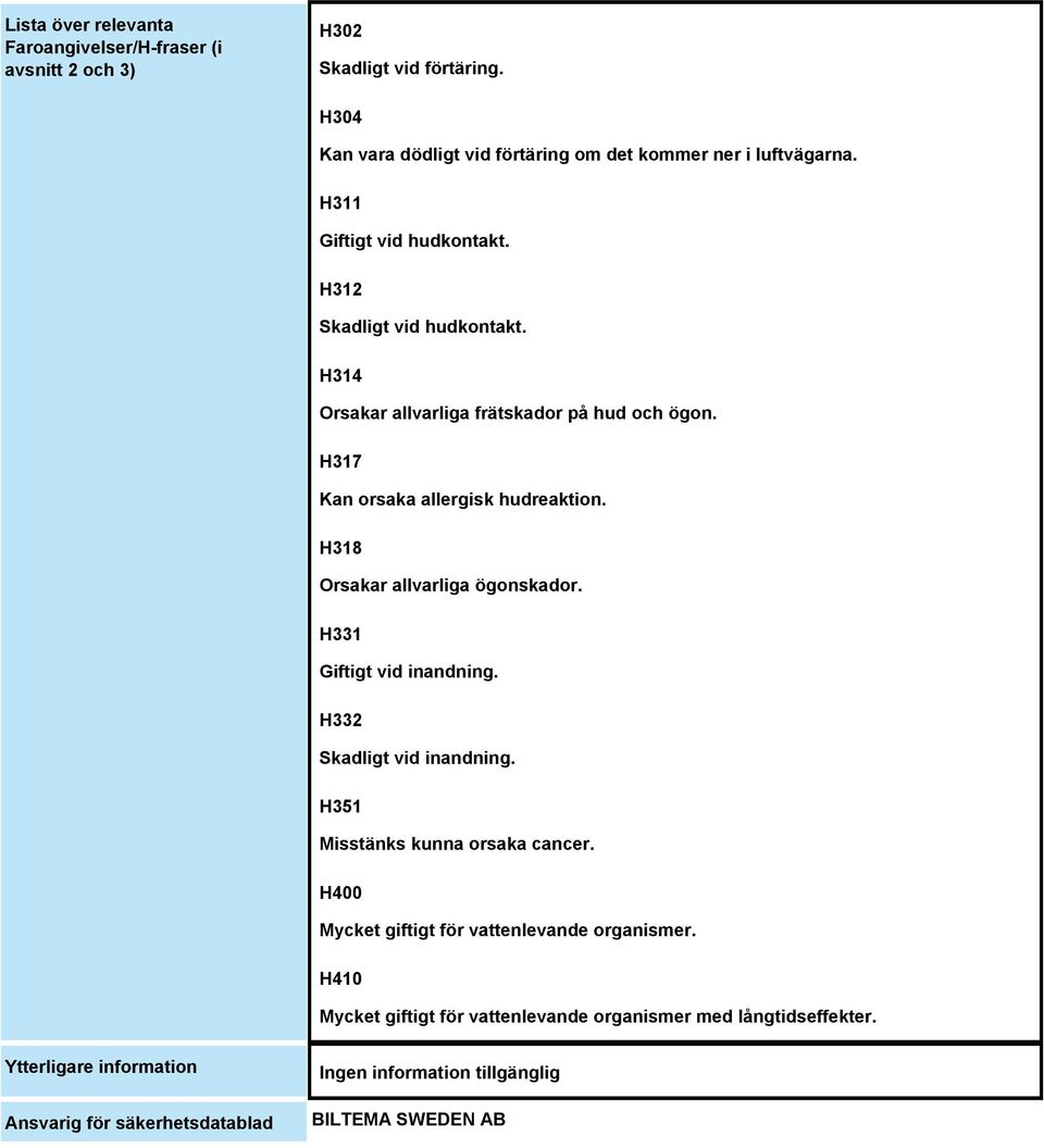 H314 Orsakar allvarliga frätskador på hud och ögon. H317 Kan orsaka allergisk hudreaktion. H318 Orsakar allvarliga ögonskador. H331 Giftigt vid inandning.