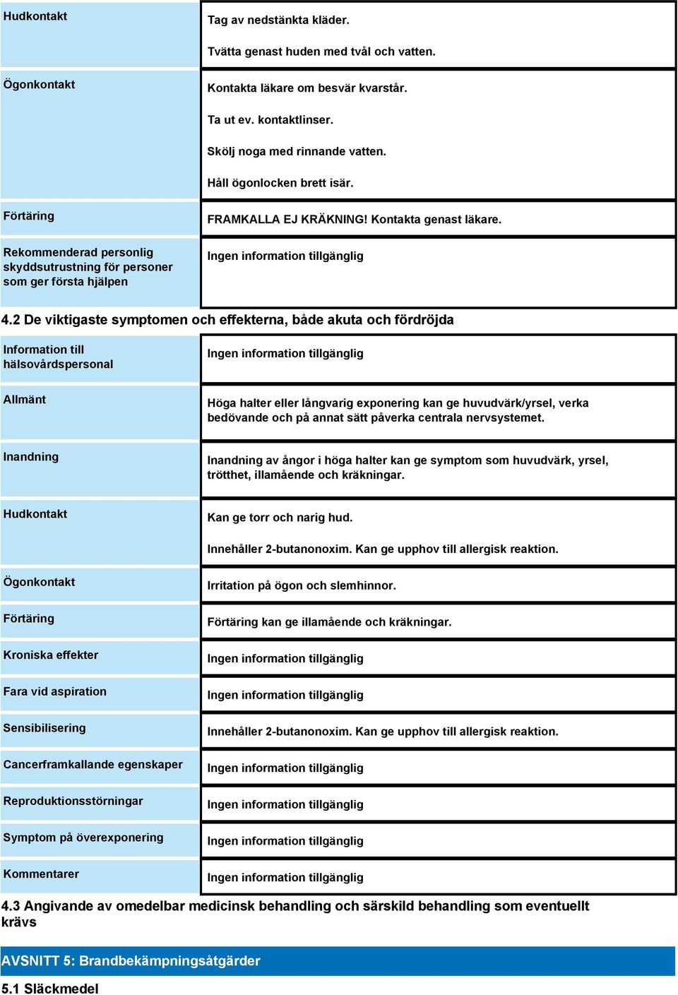 2 De viktigaste symptomen och effekterna, både akuta och fördröjda Information till hälsovårdspersonal Allmänt Höga halter eller långvarig exponering kan ge huvudvärk/yrsel, verka bedövande och på