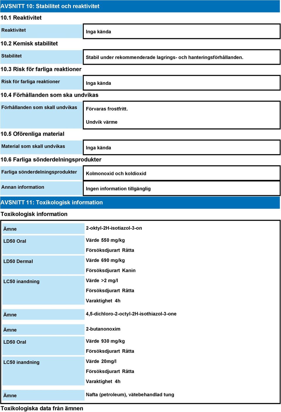 6 Farliga sönderdelningsprodukter Farliga sönderdelningsprodukter Annan information Kolmonoxid och koldioxid AVSNITT 11: Toxikologisk information Toxikologisk information Ämne LD50 Oral