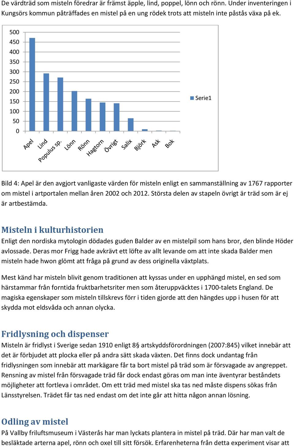 Största delen av stapeln övrigt är träd som är ej är artbestämda.