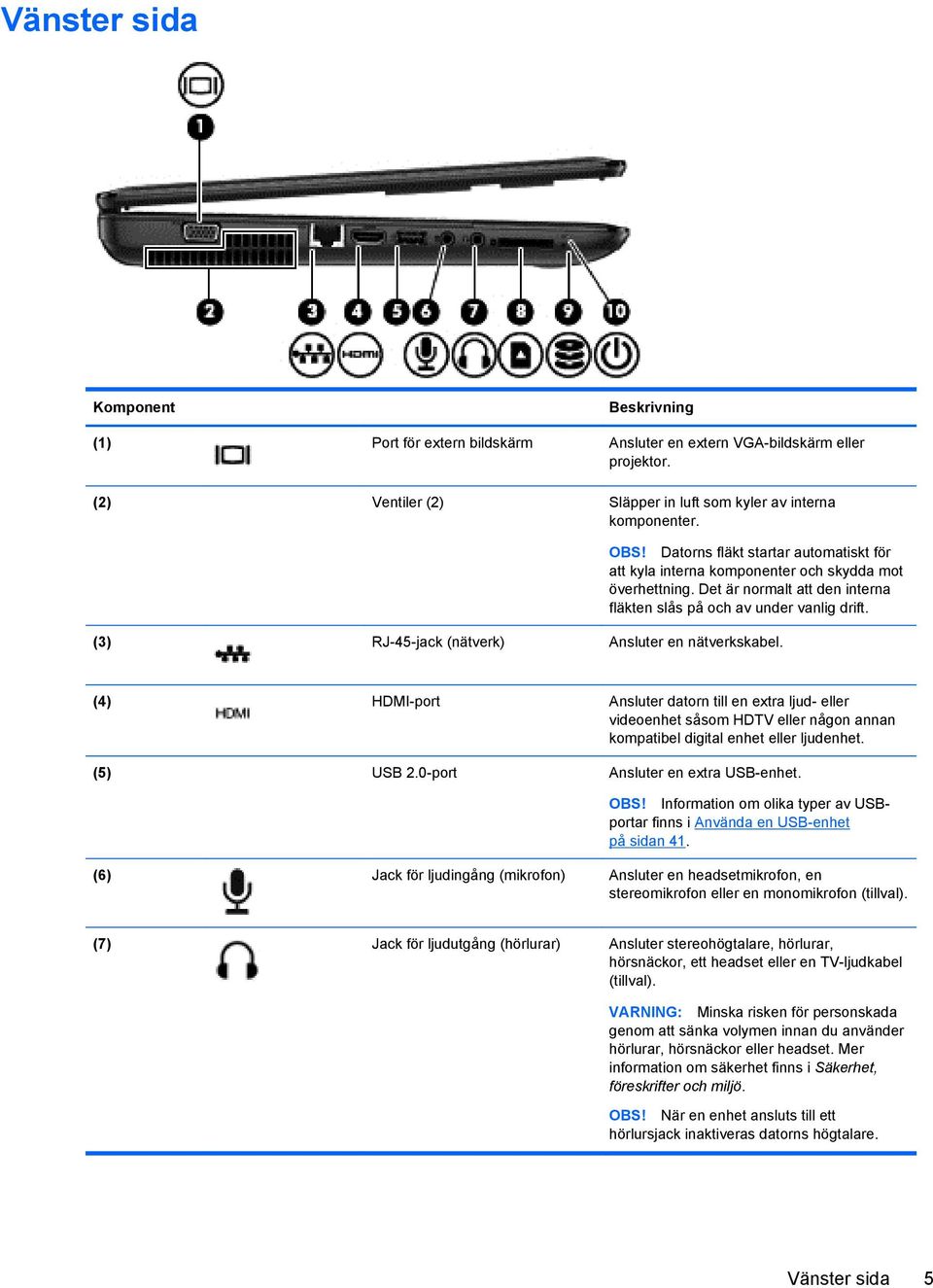 (3) RJ-45-jack (nätverk) Ansluter en nätverkskabel. (4) HDMI-port Ansluter datorn till en extra ljud- eller videoenhet såsom HDTV eller någon annan kompatibel digital enhet eller ljudenhet. (5) USB 2.