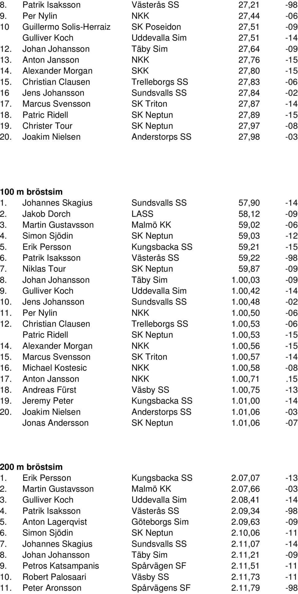 Patric Ridell SK Neptun 27,89-15 19. Christer Tour SK Neptun 27,97-08 20. Joakim Nielsen Anderstorps SS 27,98-03 100 m bröstsim 1. Johannes Skagius Sundsvalls SS 57,90-14 2.