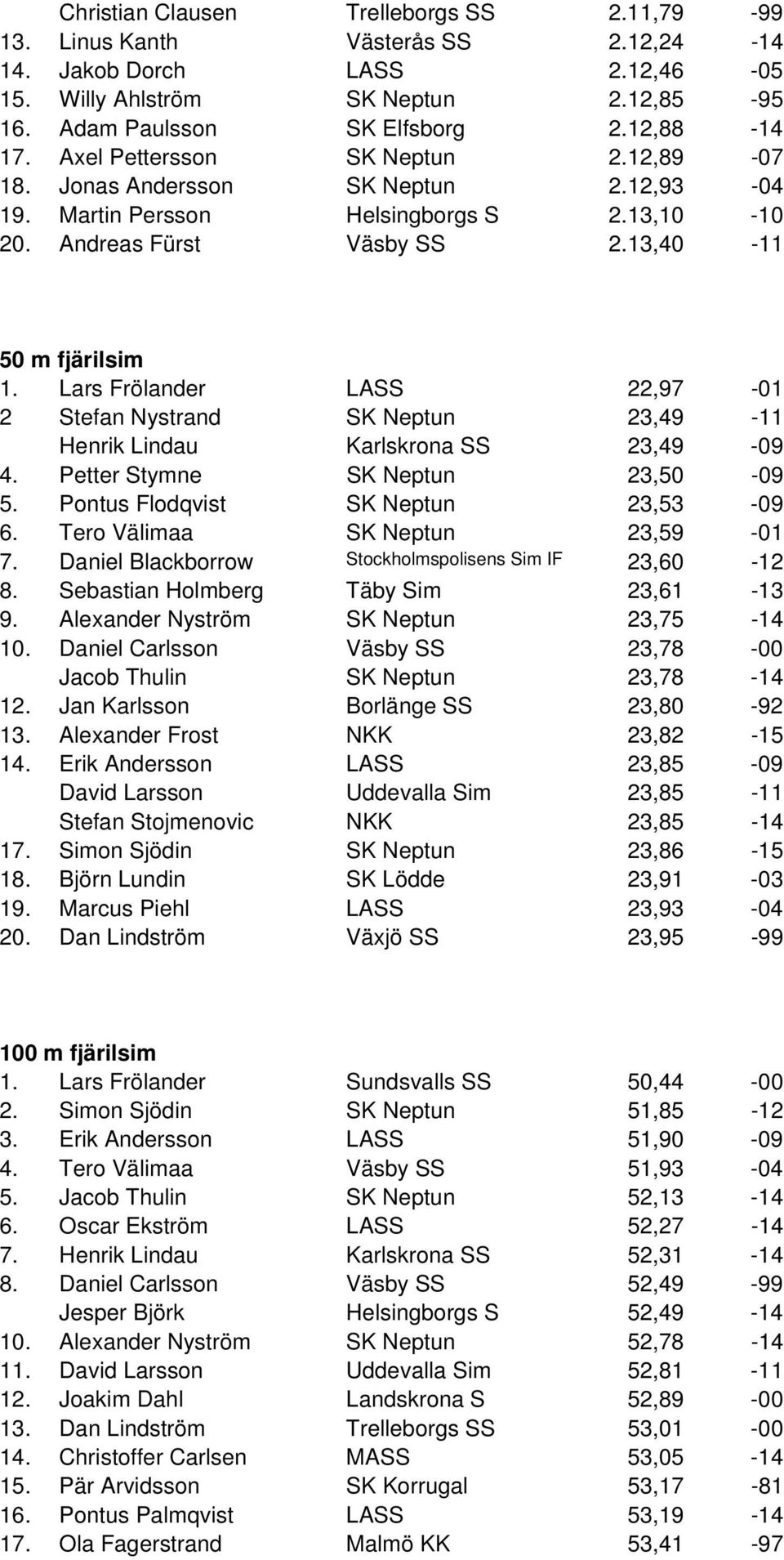 Lars Frölander LASS 22,97-01 2 Stefan Nystrand SK Neptun 23,49-11 Henrik Lindau Karlskrona SS 23,49-09 4. Petter Stymne SK Neptun 23,50-09 5. Pontus Flodqvist SK Neptun 23,53-09 6.