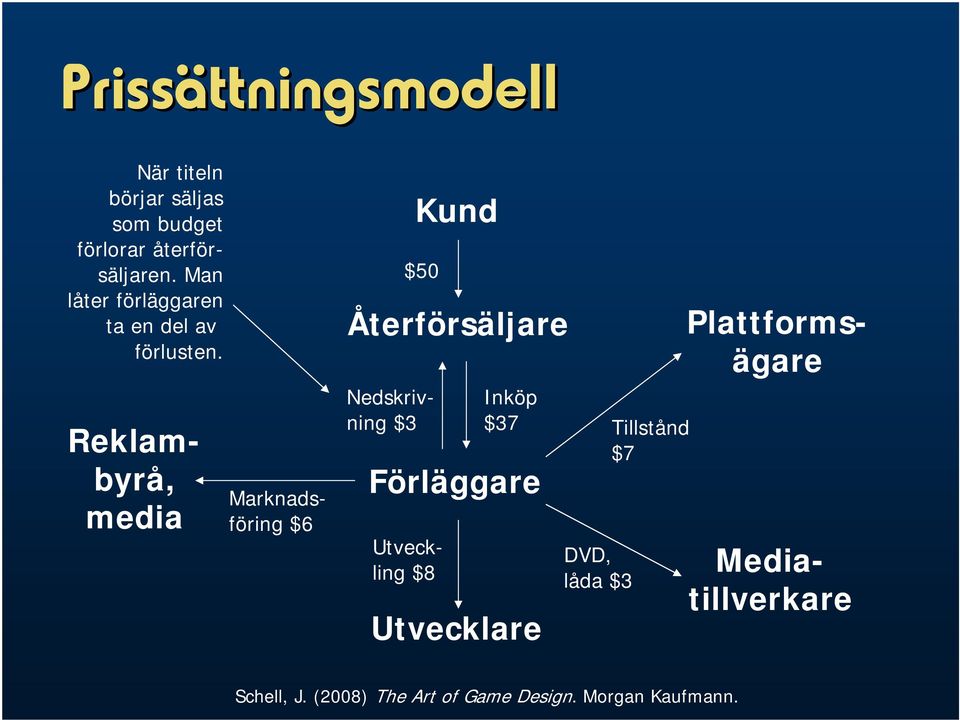 Mediatillverkare Reklambyrå, media Marknadsföring $6 Kund $50 Återförsäljare Nedskrivning