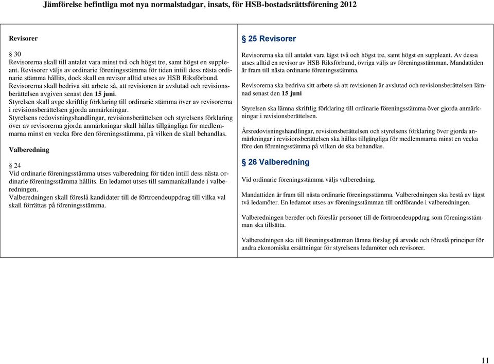 Revisorerna skall bedriva sitt arbete så, att revisionen är avslutad och revisionsberättelsen avgiven senast den 15 juni.