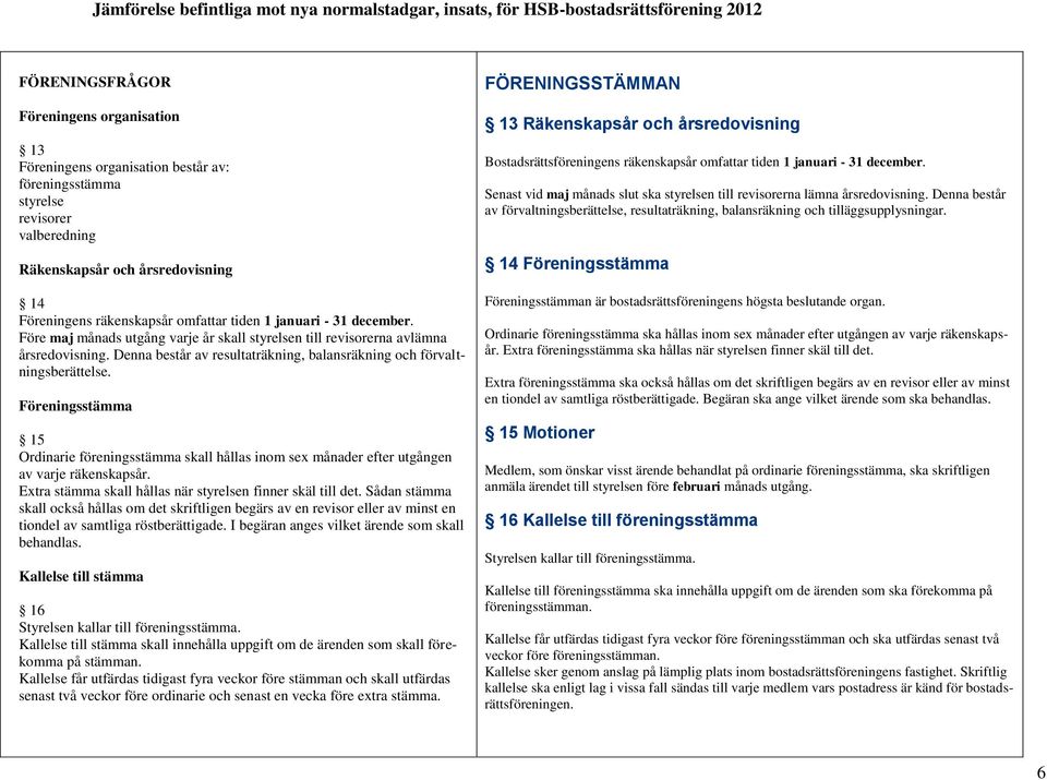 Föreningsstämma 15 Ordinarie föreningsstämma skall hållas inom sex månader efter utgången av varje räkenskapsår. Extra stämma skall hållas när styrelsen finner skäl till det.