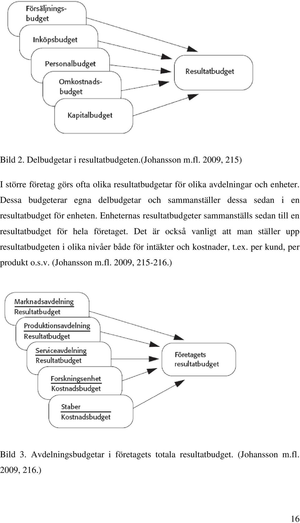 Enheternas resultatbudgeter sammanställs sedan till en resultatbudget för hela företaget.