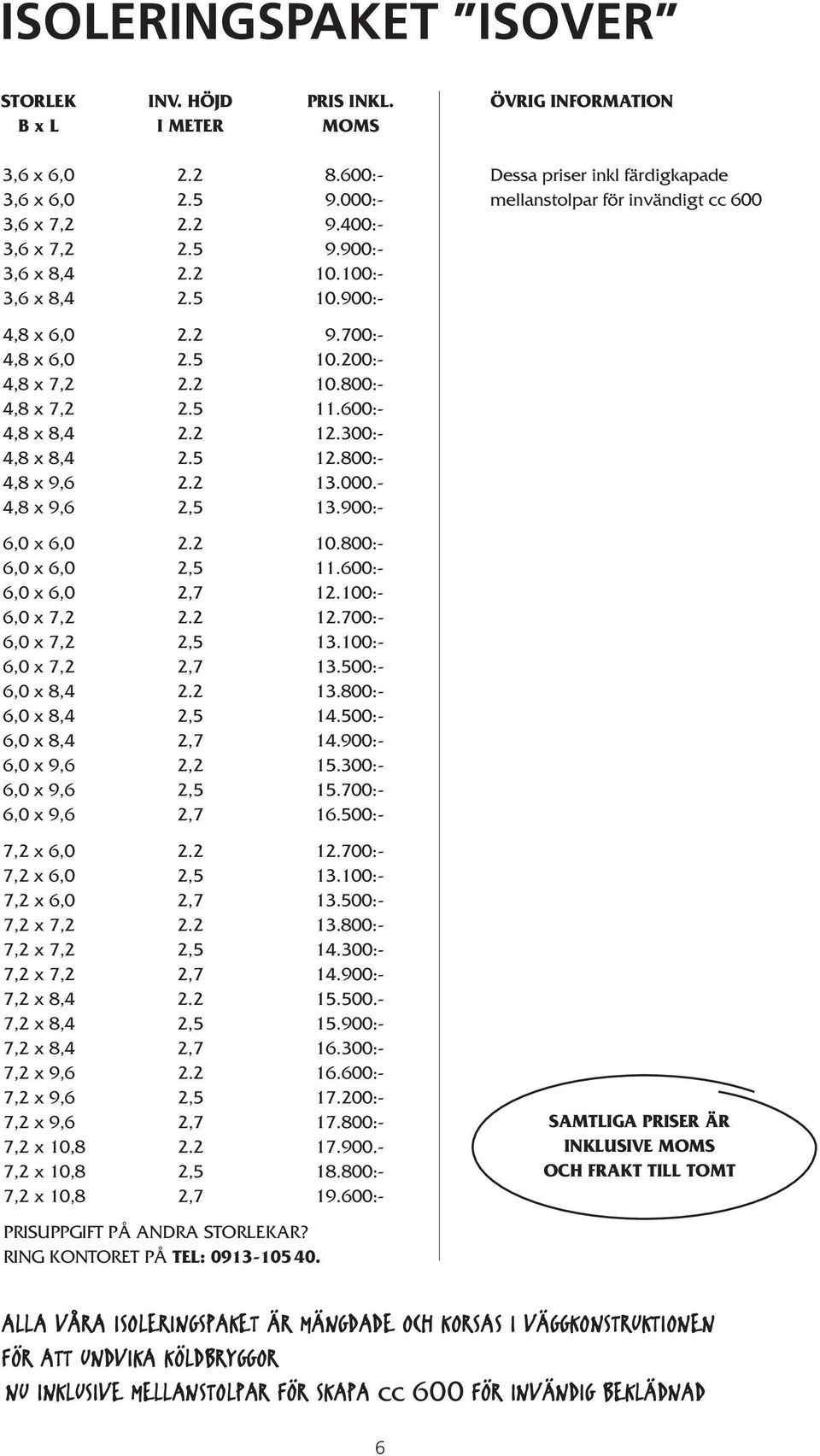 5 11.600:- 4,8 x 8,4 2.2 12.300:- 4,8 x 8,4 2.5 12.800:- 4,8 x 9,6 2.2 13.000.- 4,8 x 9,6 2,5 13.900:- 6,0 x 6,0 2.2 10.800:- 6,0 x 6,0 2,5 11.600:- 6,0 x 6,0 2,7 12.100:- 6,0 x 7,2 2.2 12.700:- 6,0 x 7,2 2,5 13.