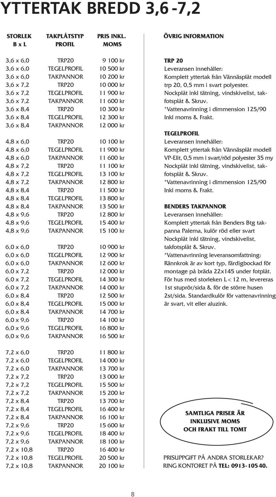 TAKPANNOR 11 600 kr 3,6 x 8,4 TRP20 10 300 kr 3,6 x 8,4 TEGELPROFIL 12 300 kr 3,6 x 8,4 TAKPANNOR 12 000 kr 4,8 x 6,0 TRP20 10 100 kr 4,8 x 6,0 TEGELPROFIL 11 900 kr 4,8 x 6,0 TAKPANNOR 11 600 kr 4,8