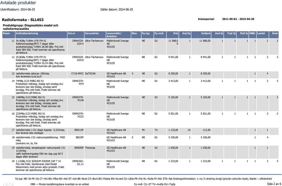Pris inkl 13 radiofarmaka datscan 185mbq Kan levereras ti,on,to,fr 14 74MBq I123 MIBG INJ X1 specificeras 15 148MBq I123 MIBG INJ X1 specificeras 16 222MBq I123 MIBG INJ X1 specificeras 17