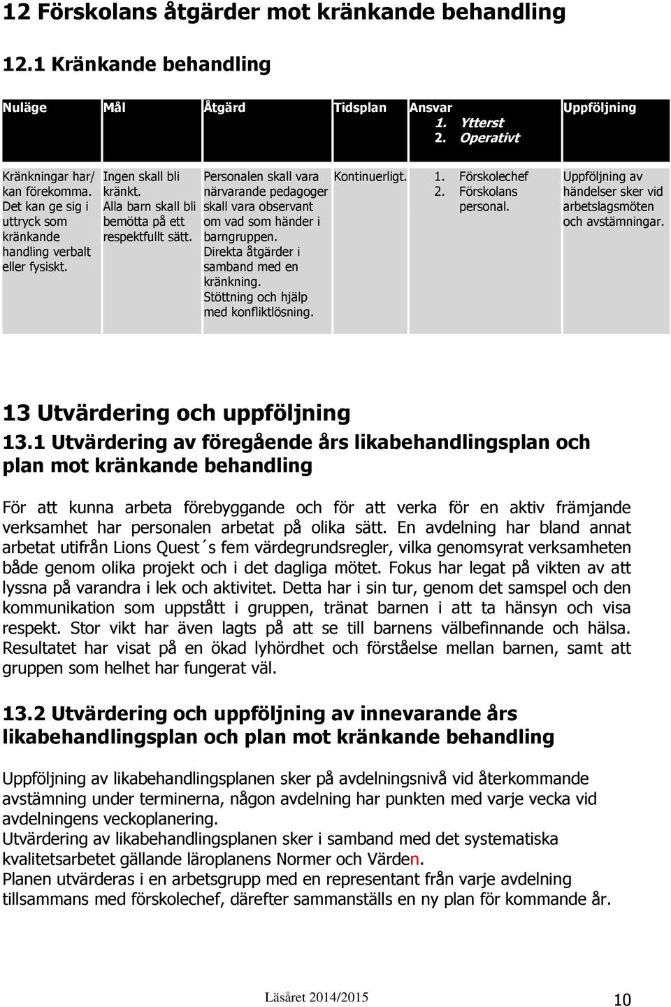 Personalen skall vara närvarande pedagoger skall vara observant om vad som händer i barngruppen. Direkta åtgärder i samband med en kränkning. Stöttning och hjälp med konfliktlösning. Kontinuerligt. 1.