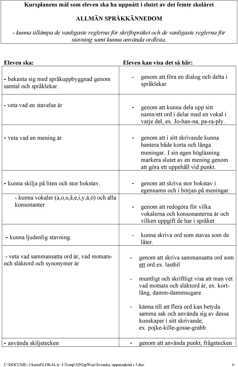 Eleven kan visa det så här: - genom att föra en dialog och delta i språklekar - veta vad en stavelse är - genom att kunna dela upp sitt namn/ett ord i delar med en vokal i varje del, ex.