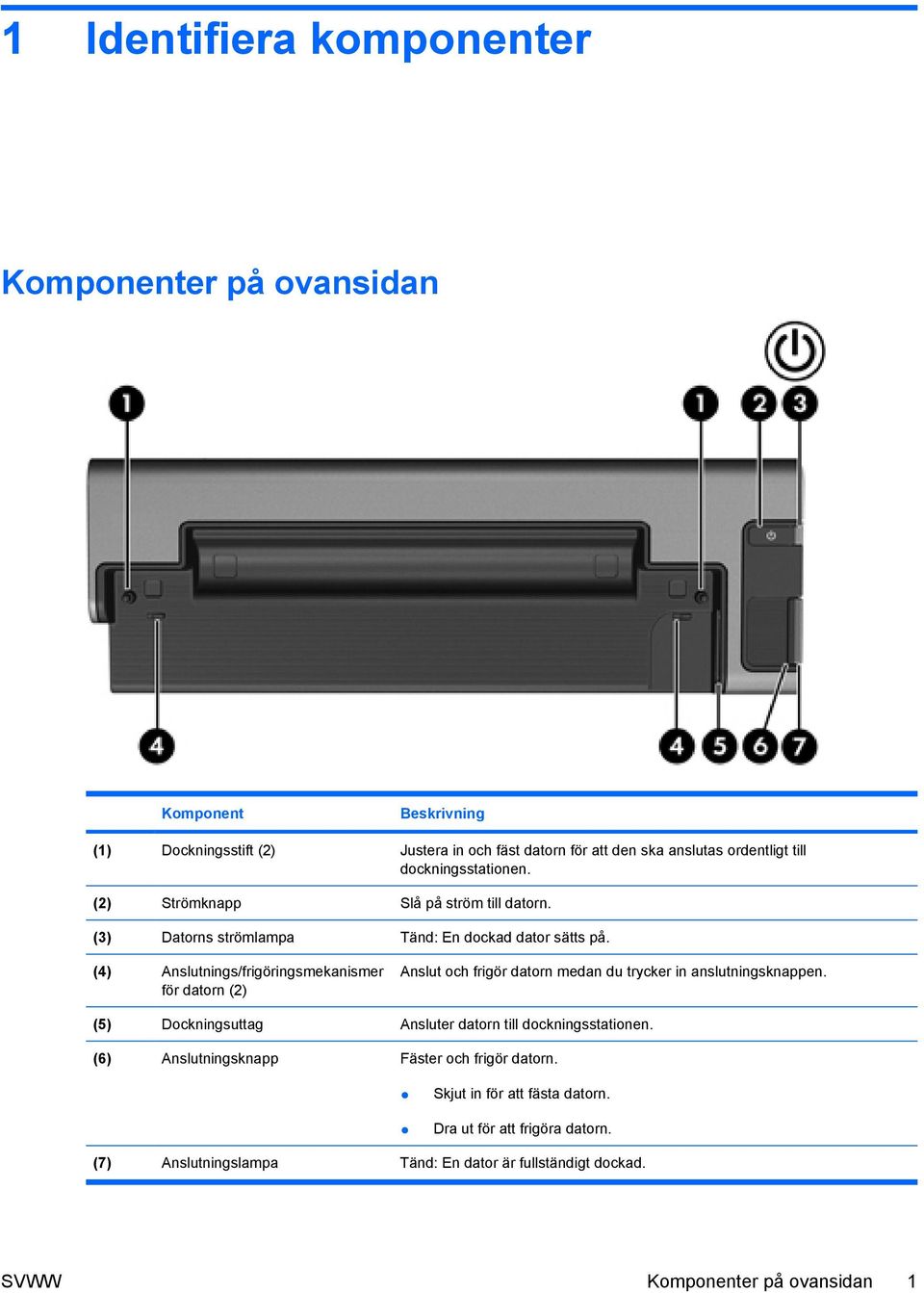 (4) Anslutnings/frigöringsmekanismer för datorn (2) Anslut och frigör datorn medan du trycker in anslutningsknappen.