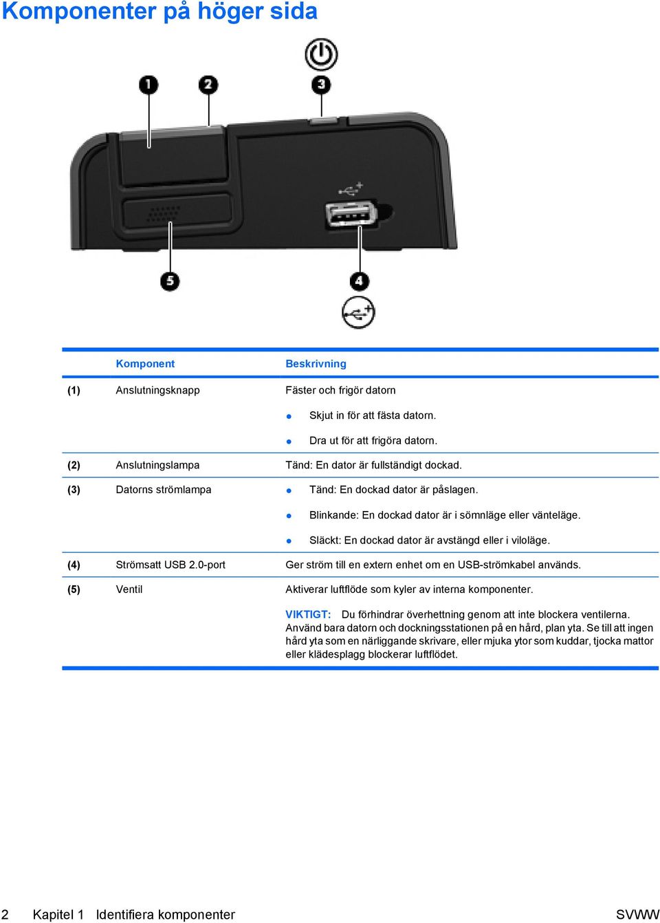 Släckt: En dockad dator är avstängd eller i viloläge. (4) Strömsatt USB 2.0-port Ger ström till en extern enhet om en USB-strömkabel används.