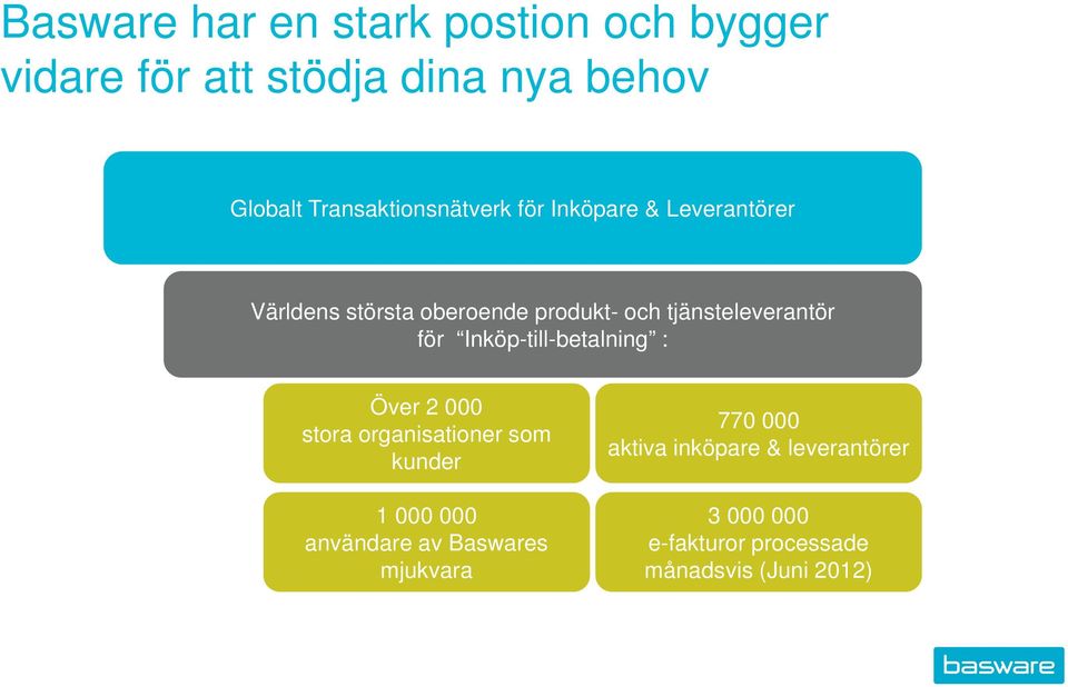tjänsteleverantör för Inköp-till-betalning : Över 2 000 stora organisationer som kunder 1 000 000