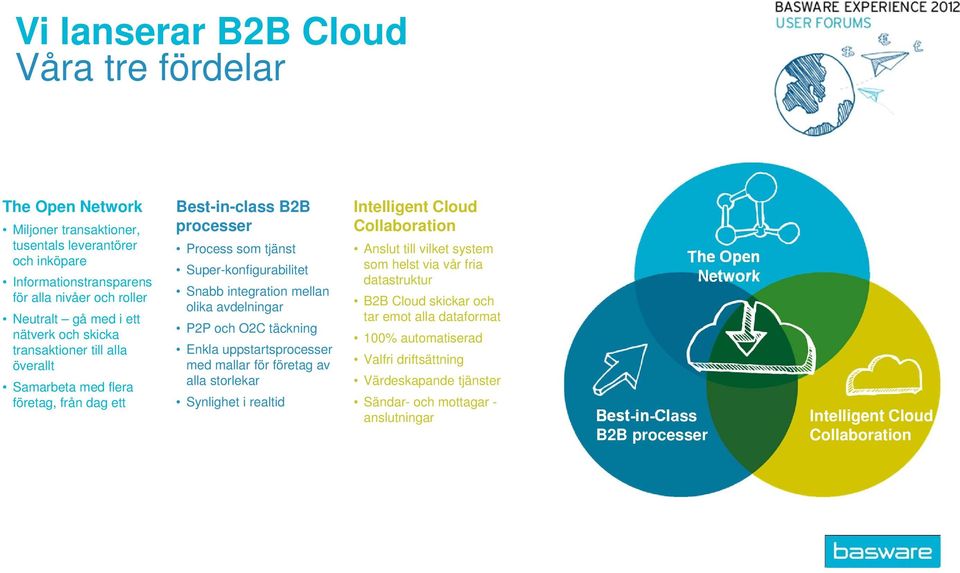 P2P och O2C täckning Enkla uppstartsprocesser med mallar för företag av alla storlekar Synlighet i realtid Intelligent Cloud Collaboration Anslut till vilket system som helst via vår fria