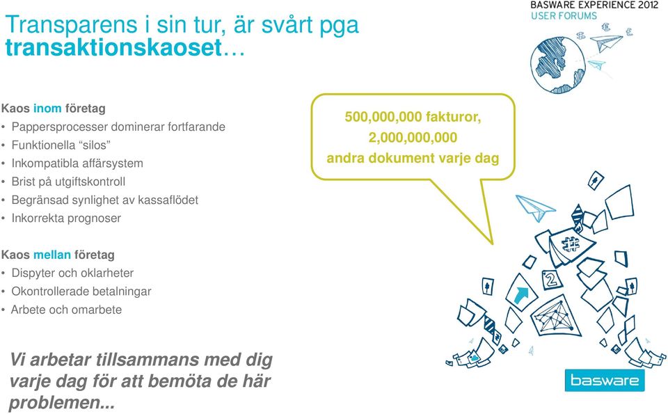 prognoser 500,000,000 fakturor, 2,000,000,000 andra dokument varje dag Kaos mellan företag Dispyter och oklarheter