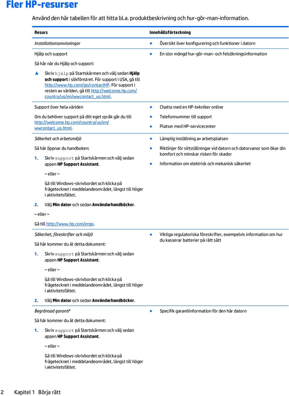 felsökningsinformation Skriv hjälp på Startskärmen och välj sedan Hjälp och support i sökfönstret. För support i USA, gå till http://www.hp.com/go/contacthp.