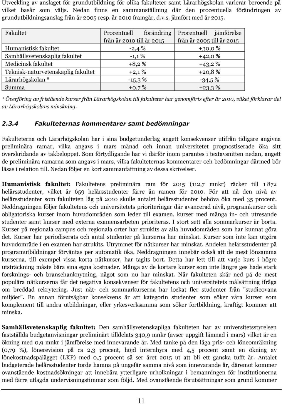 Fakultet Procentuell förändring Procentuell jämförelse från år 2010 till år 2015 från år 2005 till år 2015 Humanistisk fakultet -2,4 % +30,0 % Samhällsvetenskaplig fakultet -1,1 % +42,0 % Medicinsk