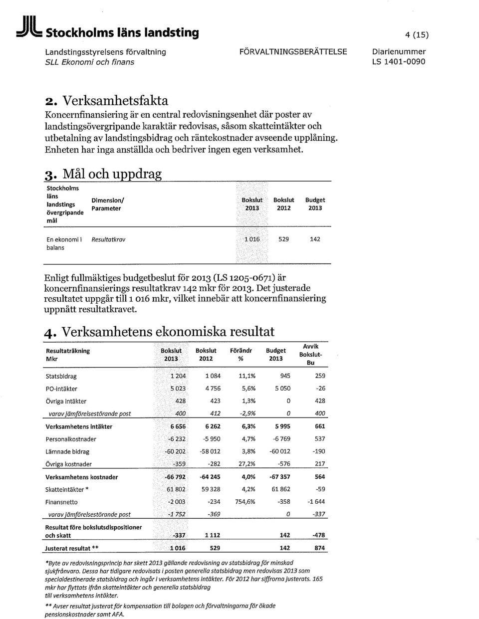 räntekostnader avseende upplåning. Enheten har inga anställda och bedriver ingen egen verksamhet. 3. Mål och uppdrag Stockholms läns.,.. Dimension/ landstings.