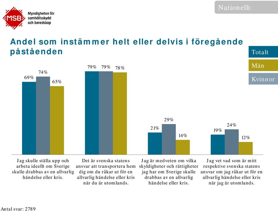 allvarlig händelse eller kris när du är utomlands.