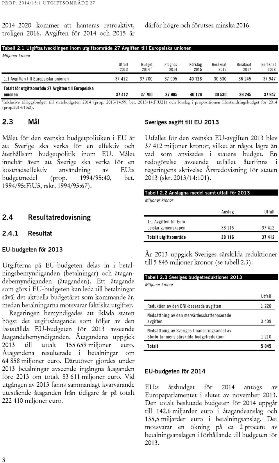 412 37 700 37 905 40 126 30 530 36 245 37 947 Totalt för utgiftsområde 27 Avgiften till Europeiska unionen 37 412 37 700 37 905 40 126 30 530 36 245 37 947 1 Inklusive tilläggsbudget till