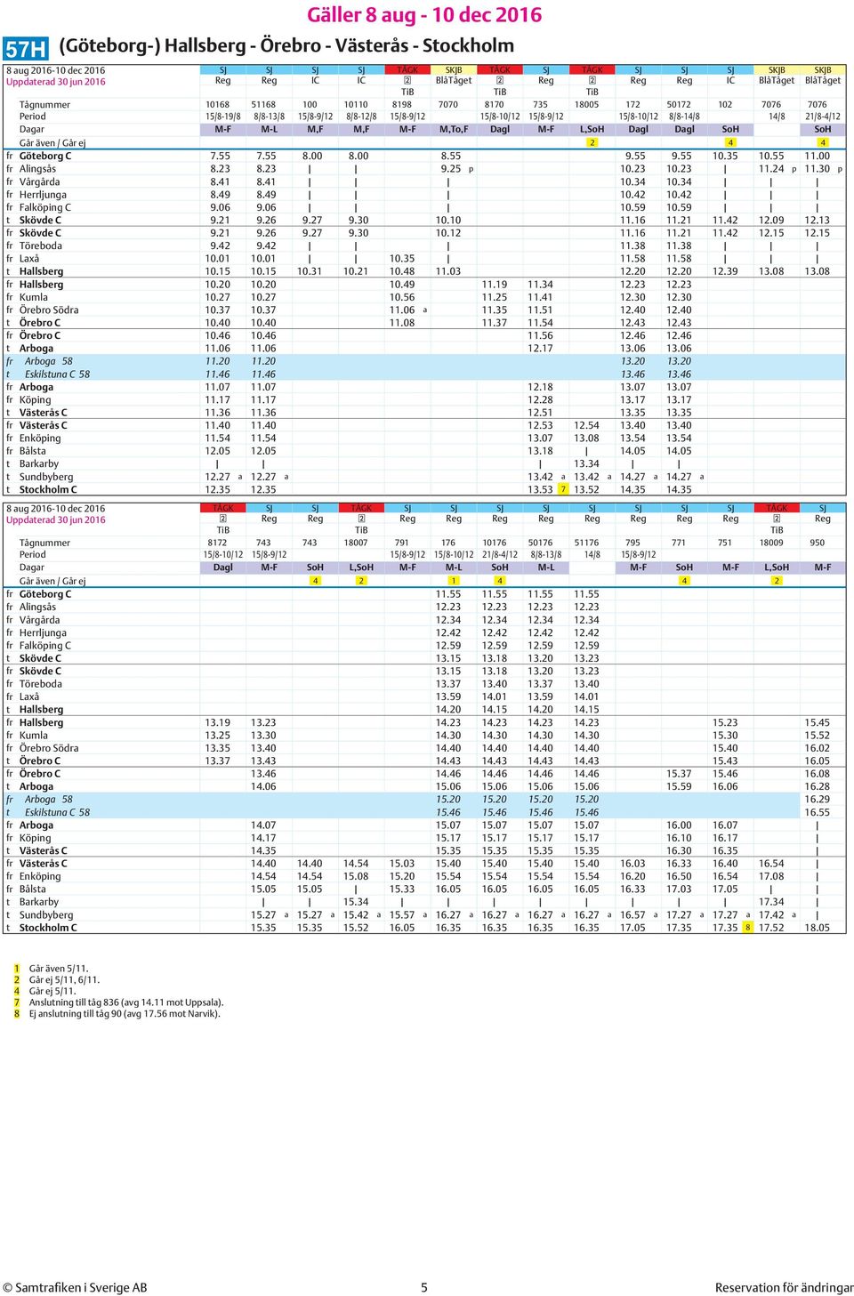 Dagl M-F L,SoH Dagl Dagl SoH SoH Går även / Går ej 2 4 4 fr Göteborg C 7.55 7.55 8.00 8.00 8.55 9.55 9.55 10.35 10.55 11.00 fr Alingsås 8.23 8.23 9.25 p 10.23 10.23 11.24 p 11.30 p fr Vårgårda 8.41 8.