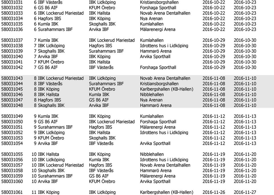 580031036 6 Surahammars IBF Arvika IBF Mälarenergi Arena 2016-10-22 2016-10-23 580031037 7 Kumla IBK IBK Lockerud Mariestad Kumlahallen 2016-10-29 2016-10-30 580031038 7 IBK Lidköping Hagfors IBS