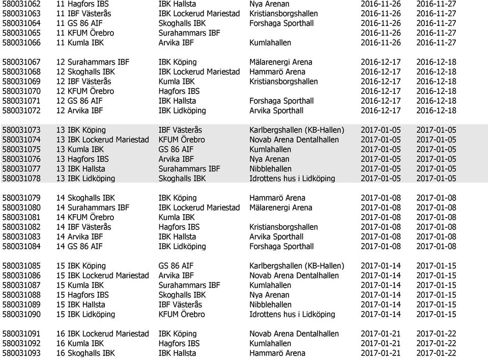 IBF IBK Köping Mälarenergi Arena 2016-12-17 2016-12-18 580031068 12 Skoghalls IBK IBK Lockerud Mariestad Hammarö Arena 2016-12-17 2016-12-18 580031069 12 IBF Västerås Kumla IBK Kristiansborgshallen