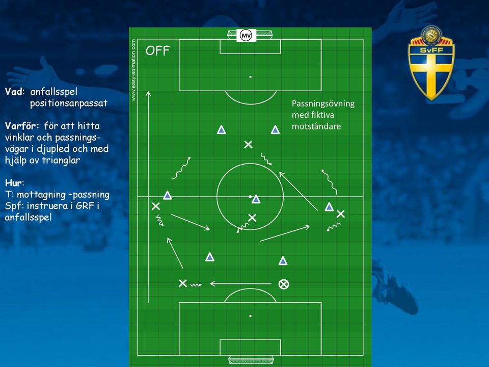 av trianglar Passningsövning med fiktiva motståndare