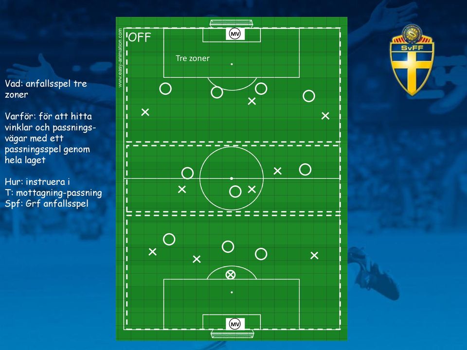 ett passningsspel genom hela laget Hur: instruera i T: