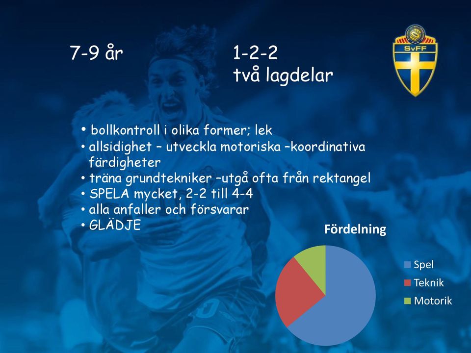 grundtekniker utgå ofta från rektangel SPELA mycket, 2-2 till