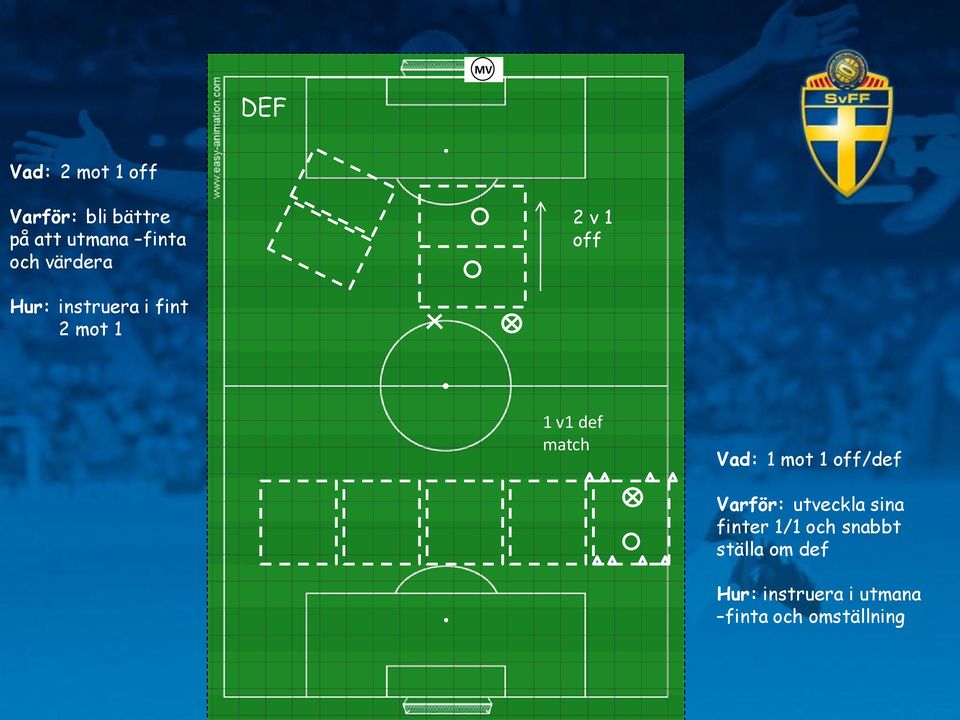 match Vad: 1 mot 1 off/def Varför: utveckla sina finter 1/1