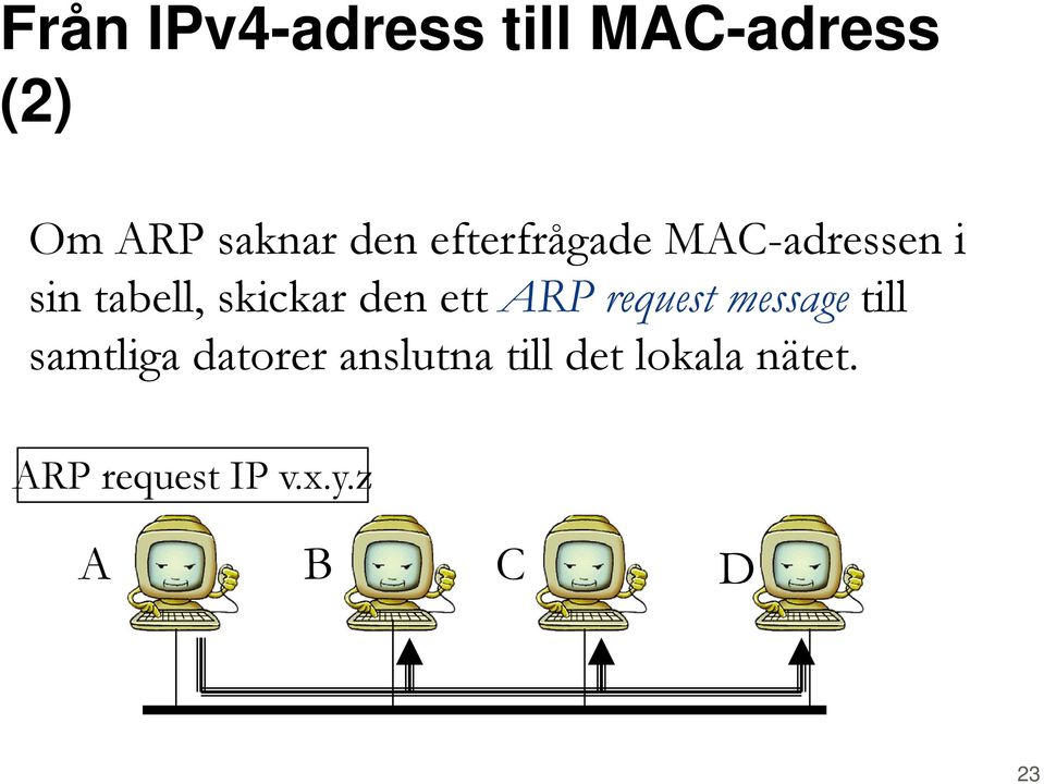ett ARP request message till samtliga datorer anslutna