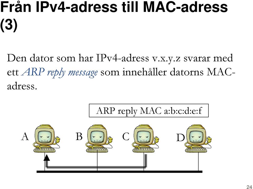 z svarar med ett ARP reply message som