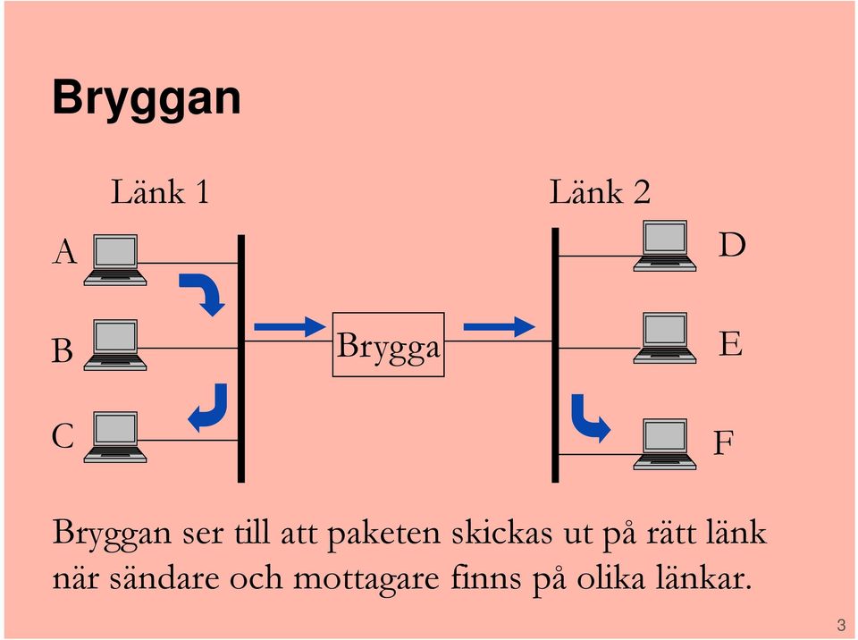 skickas ut på rätt länk när sändare