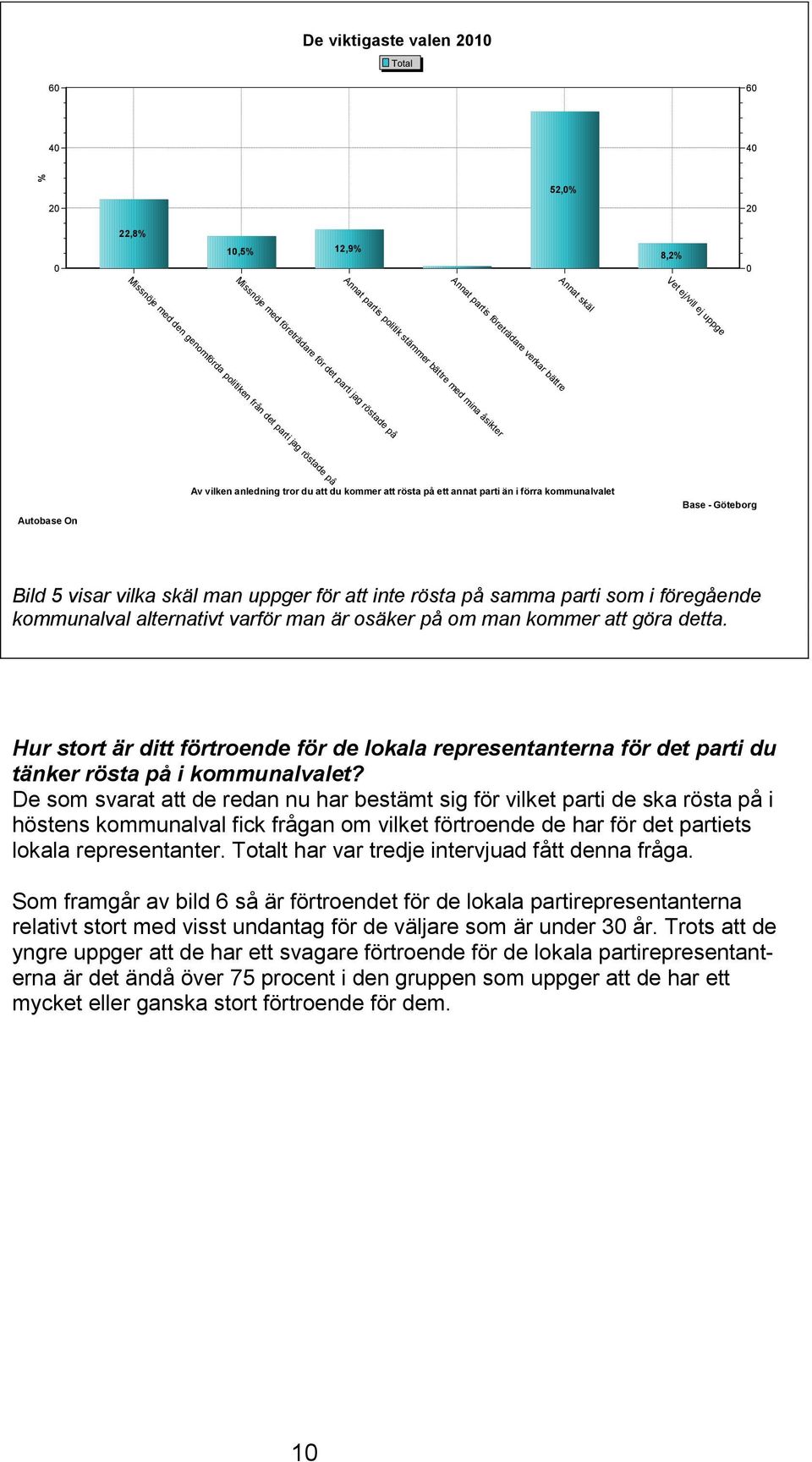 kommunalvalet Bild 5 visar vilka skäl man uppger för att inte rösta på samma parti som i föregående kommunalval alternativt varför man är osäker på om man kommer att göra detta.