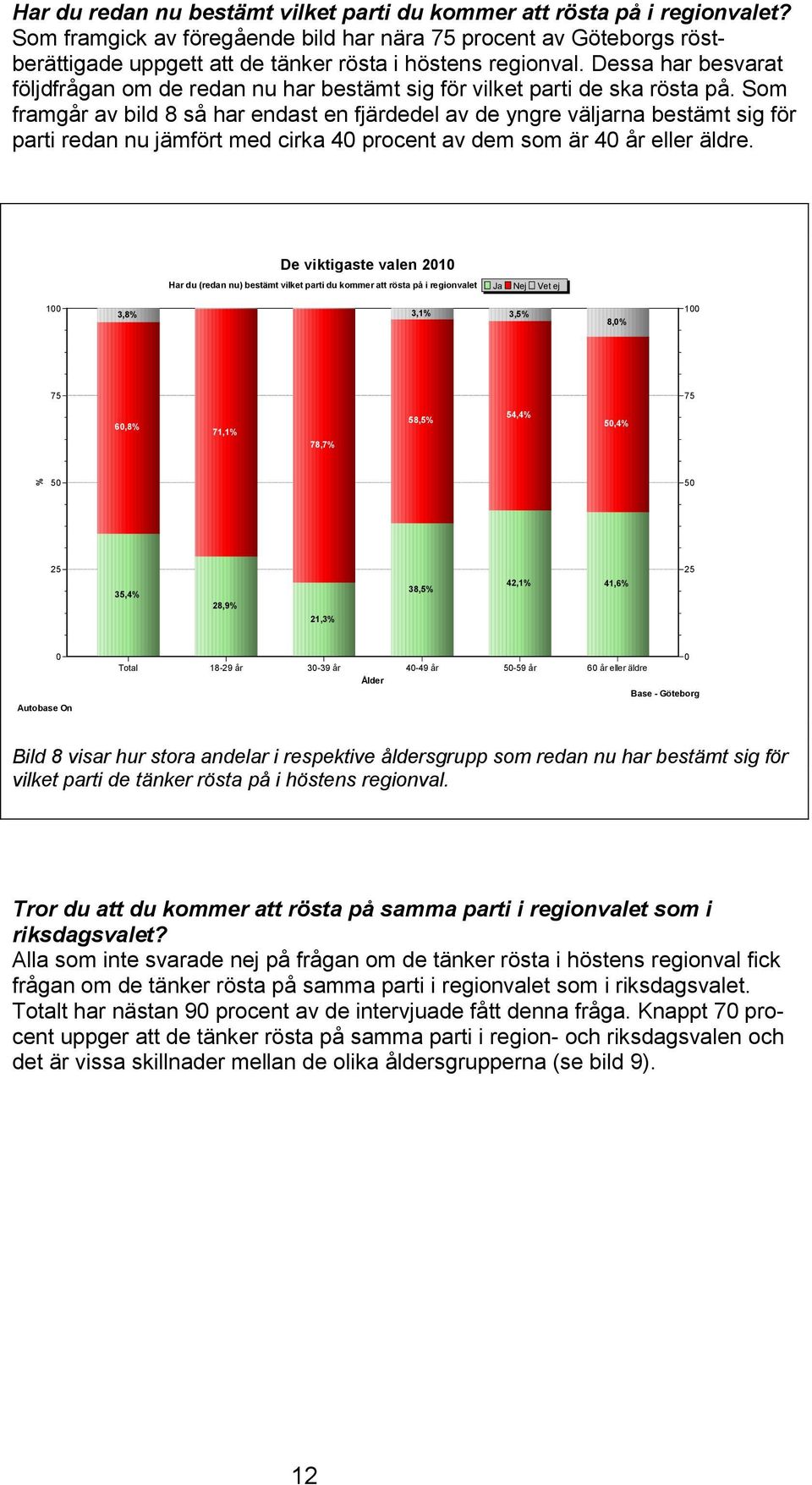 Dessa har besvarat följdfrågan om de redan nu har bestämt sig för vilket parti de ska rösta på.