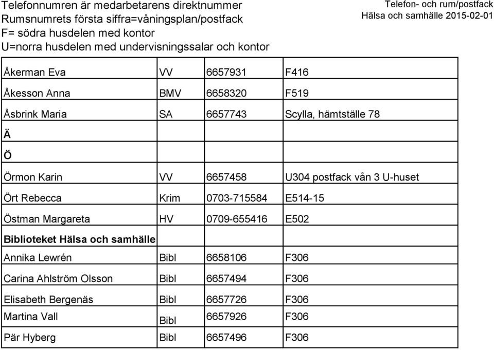 0709-655416 E502 Biblioteket Hälsa och samhälle Annika Lewrén Bibl 6658106 F306 Carina Ahlström Olsson Bibl