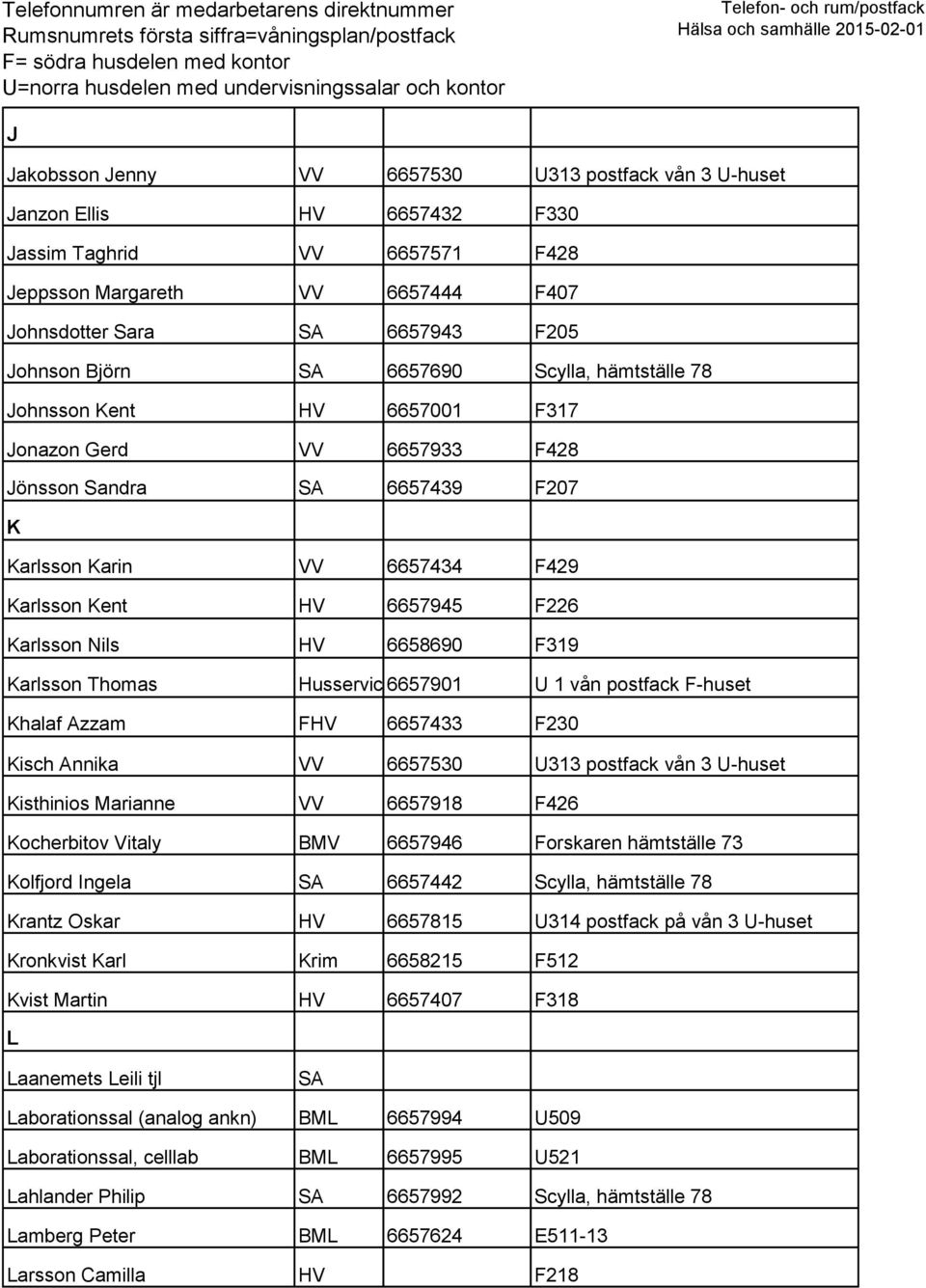 HV 6658690 F319 Karlsson Thomas Husservice6657901 U 1 vån postfack F-huset Khalaf Azzam FHV 6657433 F230 Kisch Annika VV 6657530 U313 postfack vån 3 U-huset Kisthinios Marianne VV 6657918 F426