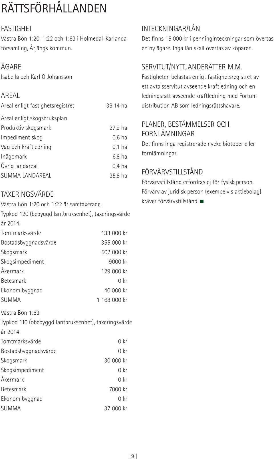 M. Fastigheten belastas enligt fastighetsregistret av ett avtalsservitut avseende kraftledning och en ledningsrätt avseende kraftledning med Fortum distribution AB som ledningsrättshavare.