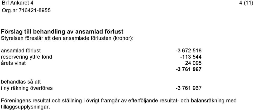 24 095-3 761 967 behandlas så att i ny räkning överföres -3 761 967 Föreningens resultat och