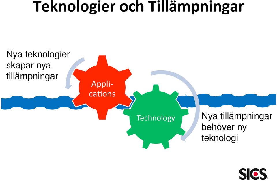 teknologier skapar nya