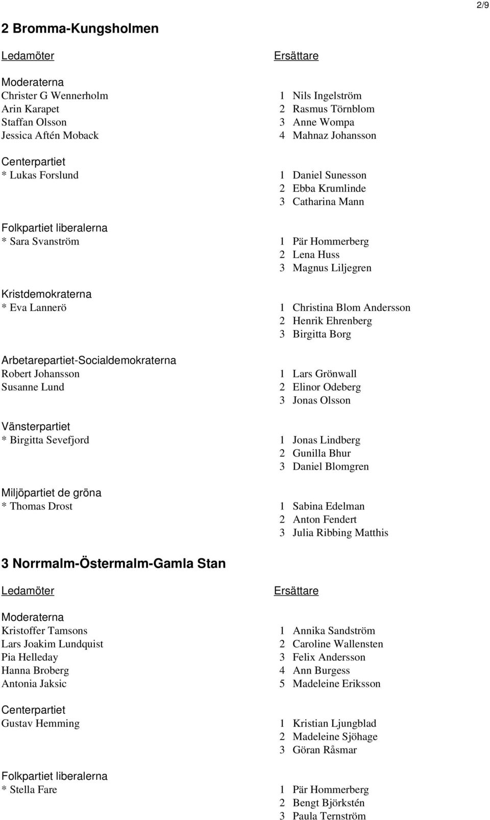 Johansson Susanne Lund 1 Lars Grönwall 2 Elinor Odeberg 3 Jonas Olsson * Birgitta Sevefjord 1 Jonas Lindberg 2 Gunilla Bhur 3 Daniel Blomgren * Thomas Drost 1 Sabina Edelman 2 Anton Fendert 3 Julia