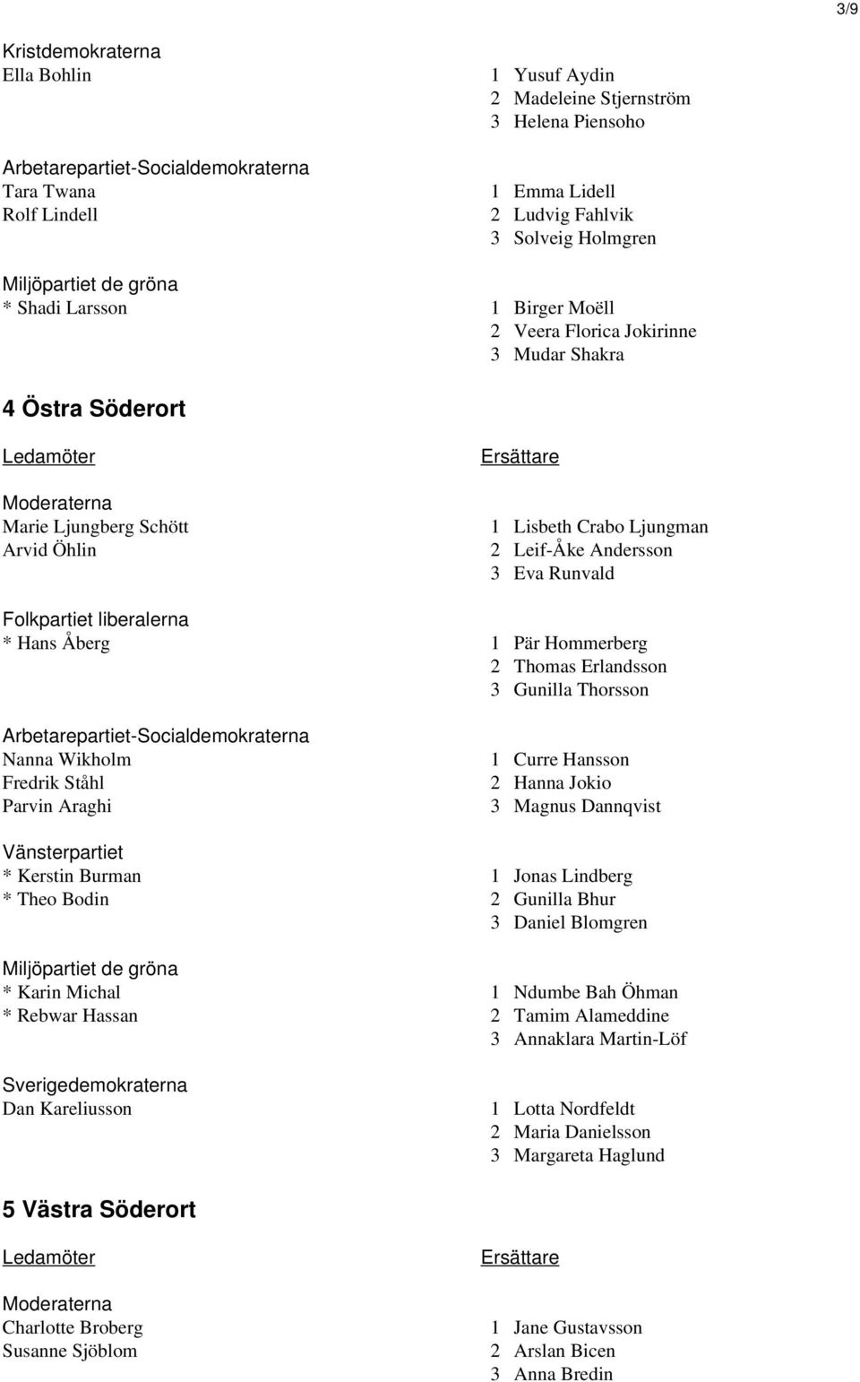 Thorsson Nanna Wikholm Fredrik Ståhl Parvin Araghi 1 Curre Hansson 2 Hanna Jokio 3 Magnus Dannqvist * Kerstin Burman 1 Jonas Lindberg * Theo Bodin 2 Gunilla Bhur 3 Daniel Blomgren * Karin Michal 1