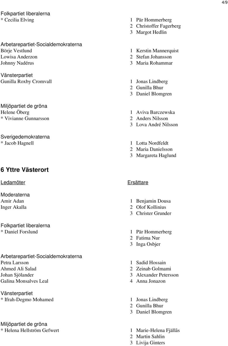 Danielsson 3 Margareta Haglund 6 Yttre Västerort Amir Adan Inger Akalla 1 Benjamin Dousa 2 Olof Kollinius 3 Christer Grunder * Daniel Forslund 1 Pär Hommerberg 2 Fatima Nur 3 Inga Osbjer Petra