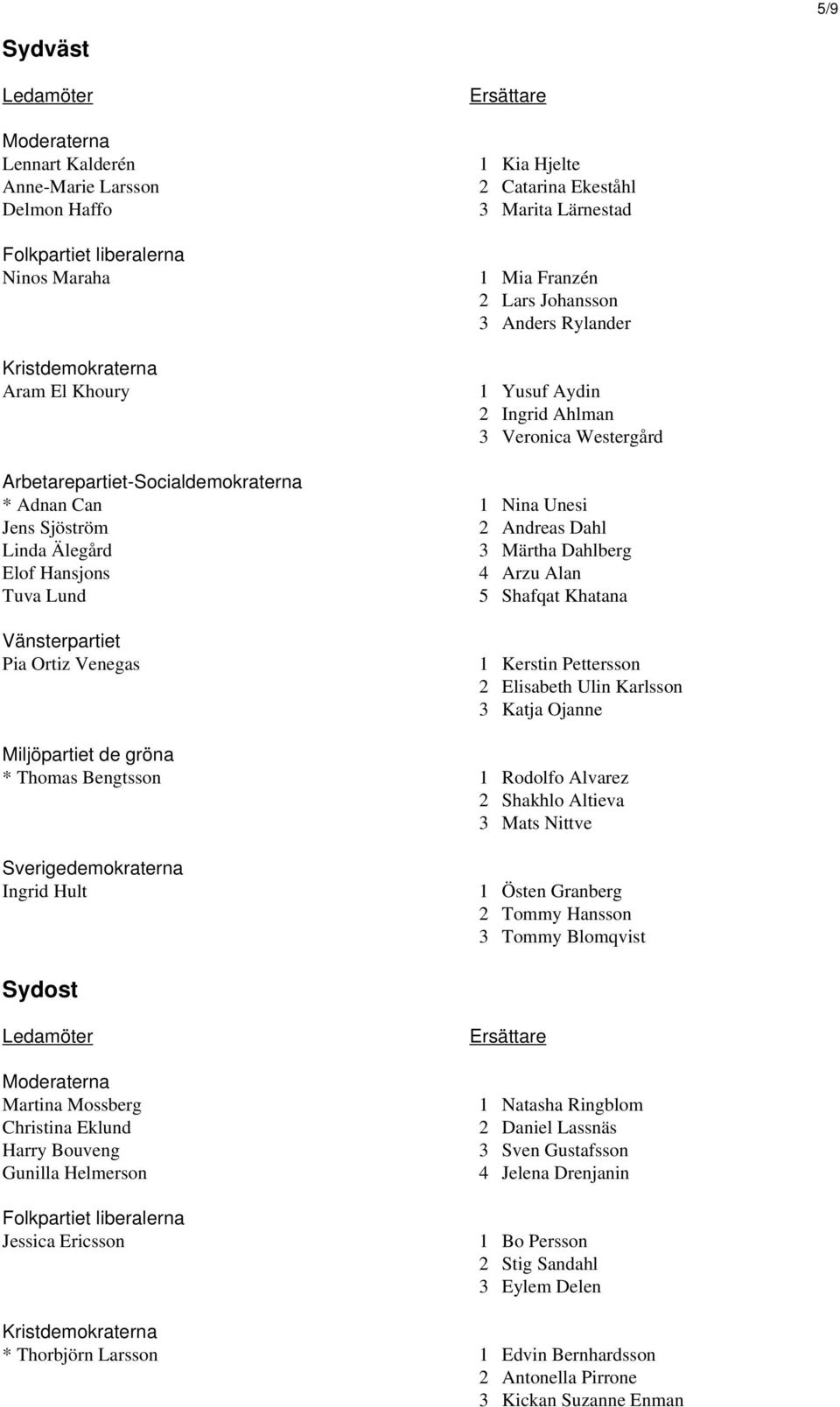 Venegas 1 Kerstin Pettersson 2 Elisabeth Ulin Karlsson 3 Katja Ojanne * Thomas Bengtsson 1 Rodolfo Alvarez 2 Shakhlo Altieva 3 Mats Nittve Ingrid Hult 1 Östen Granberg 2 Tommy Hansson 3 Tommy