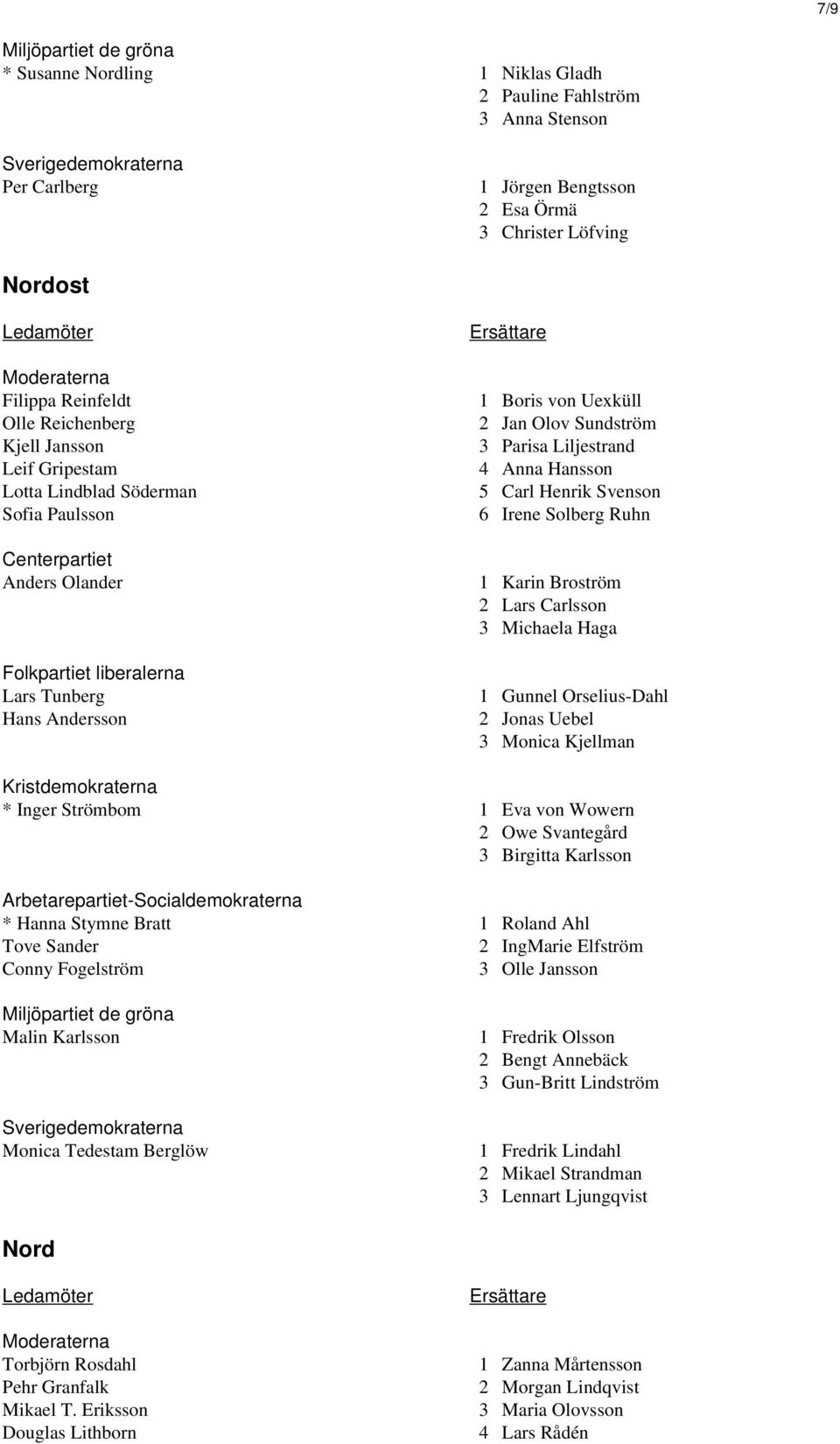 Svenson 6 Irene Solberg Ruhn 1 Karin Broström 2 Lars Carlsson 3 Michaela Haga 1 Gunnel Orselius-Dahl 2 Jonas Uebel 3 Monica Kjellman * Inger Strömbom 1 Eva von Wowern 2 Owe Svantegård 3 Birgitta